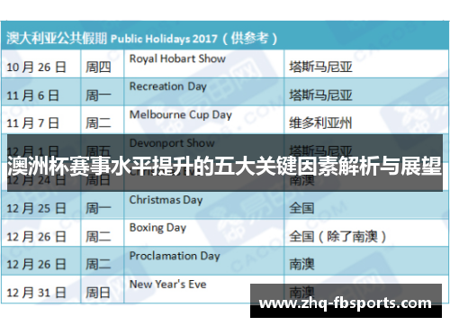 澳洲杯赛事水平提升的五大关键因素解析与展望 澳洲杯赛事水平提升的五大关键因素解析与展望
