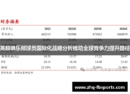英超俱乐部球员国际化战略分析推动全球竞争力提升路径
