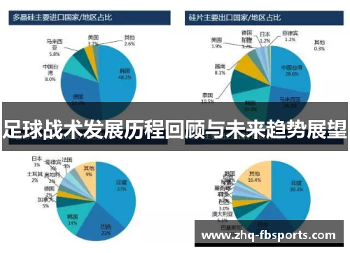 足球战术发展历程回顾与未来趋势展望