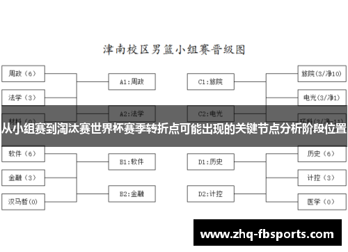从小组赛到淘汰赛世界杯赛季转折点可能出现的关键节点分析阶段位置