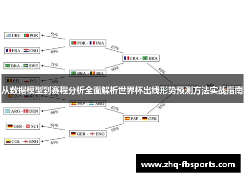 从数据模型到赛程分析全面解析世界杯出线形势预测方法实战指南