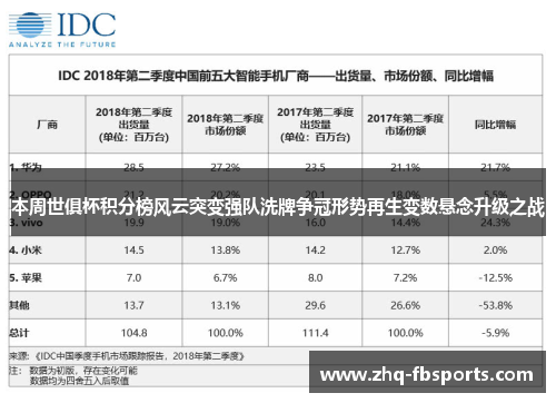 本周世俱杯积分榜风云突变强队洗牌争冠形势再生变数悬念升级之战
