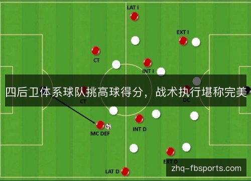 四后卫体系球队挑高球得分，战术执行堪称完美